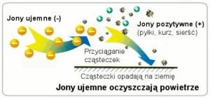 jonizacja-1